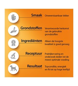 Fokker Country Groentemix 6 KG