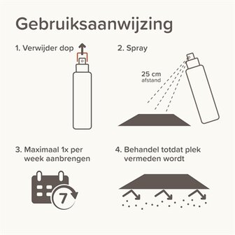 Beaphar Keep Off Spray Kat / Hond Indoor 200 ML
