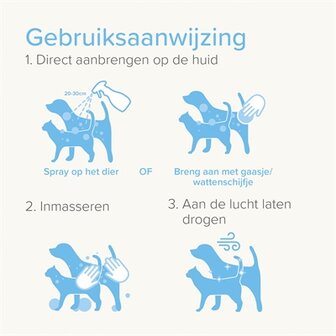 Beaphar Spray Bij Jeuk 250 ML