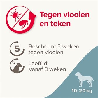 Beaphar Fiprotec Hond Tegen Teken En Vlooien 10-20 KG 3+1 PIP