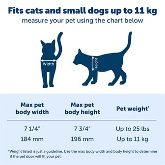 PETSAFE KATTENLUIK GROTE KAT 2.0 FLAP