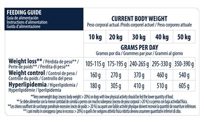 ADVANCE VETERINARY DIET DOG WEIGHT BALANCE MEDIUM / MAXI