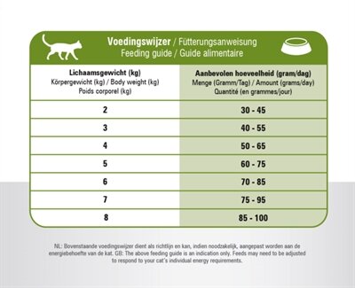 PRINS CAT VITAL CARE ADULT SENSITIVE HYPOALLERGEEN