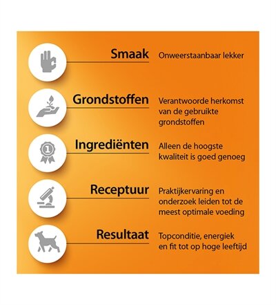 Fokker Country Groentemix 6 KG