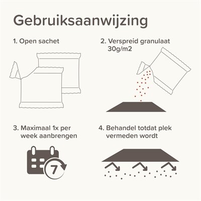 Beaphar Keep Off Granulate Kat / Hond 2X200 GR