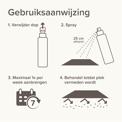 Beaphar Keep Off Spray Kat / Hond Indoor 200 ML